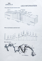 Rhine-Main-Danube Canal lock information